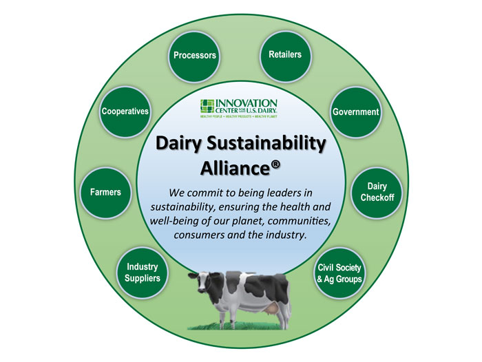 U.S. Dairy Industry Comes Together to Advance Leadership Role in Global