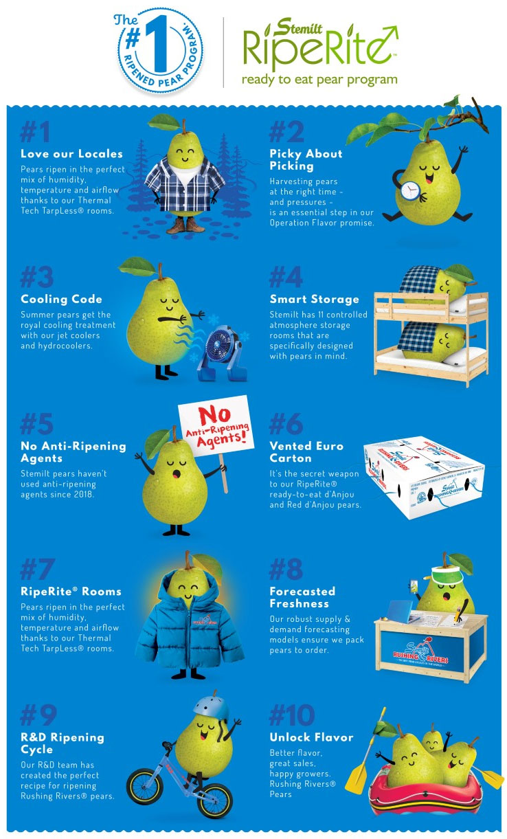 Stemilt Leads Nation With 1 Pear Ripening Program, RipeRite